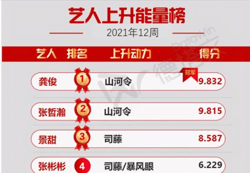 優酷新片單與預付卡代理 營銷破局與生態布局的雙重探索