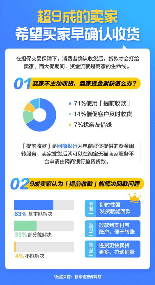 新零售爆款神器來了！七成商家都在用的單用途商業預付卡代理銷售